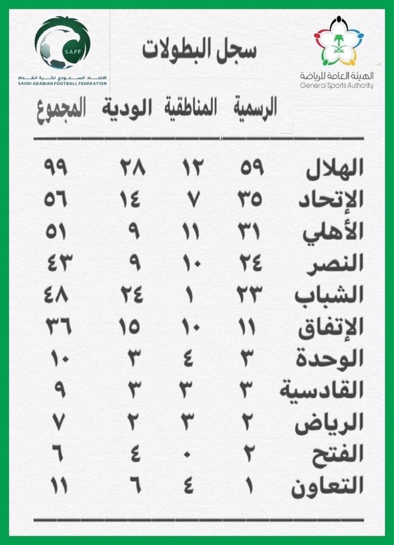 عدد بطولات الاهلي السعودي