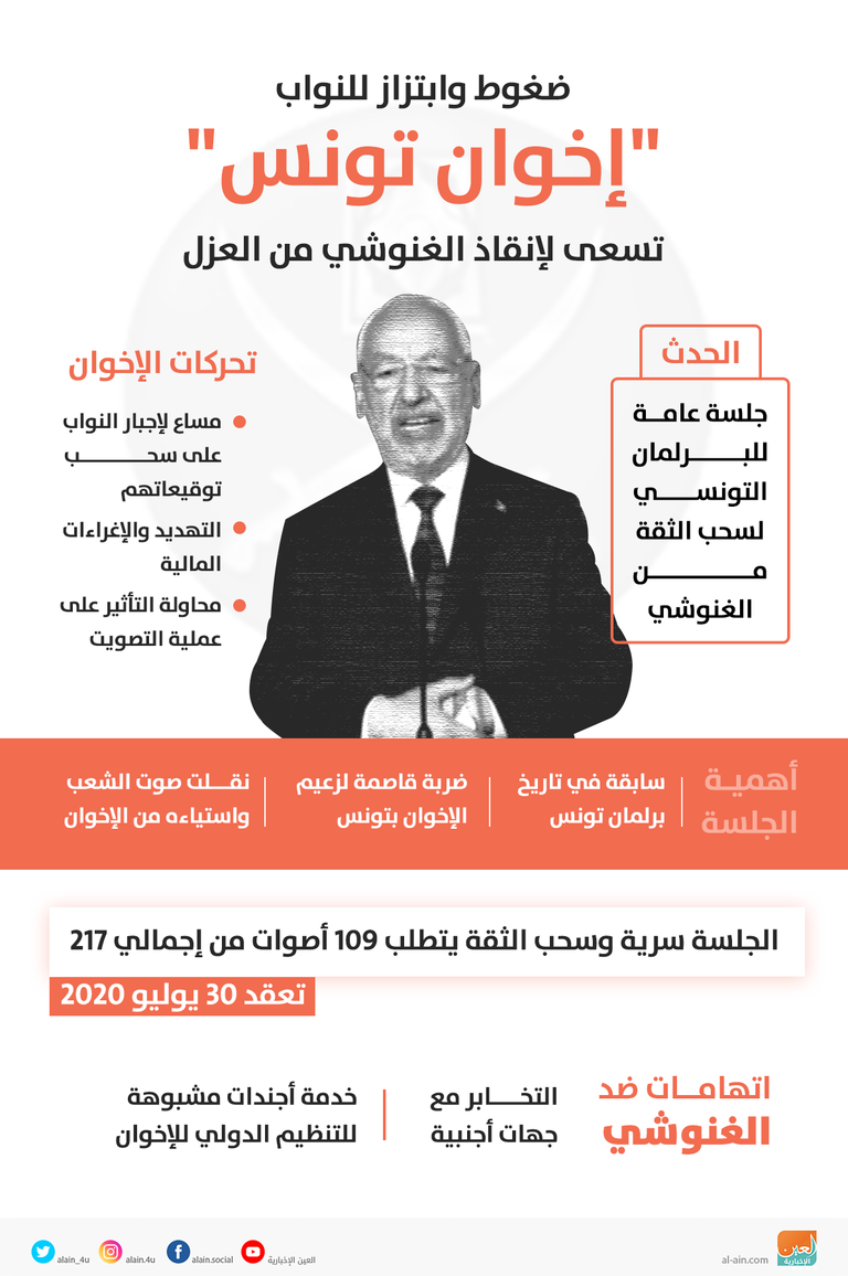 رئيس حركة النهضة الإخوانية راشد الغنوشي