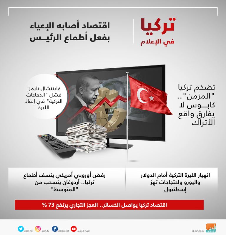 تركيا في الإعلام.. اقتصاد أصابه الإعياء بفعل أطماع الرئيس