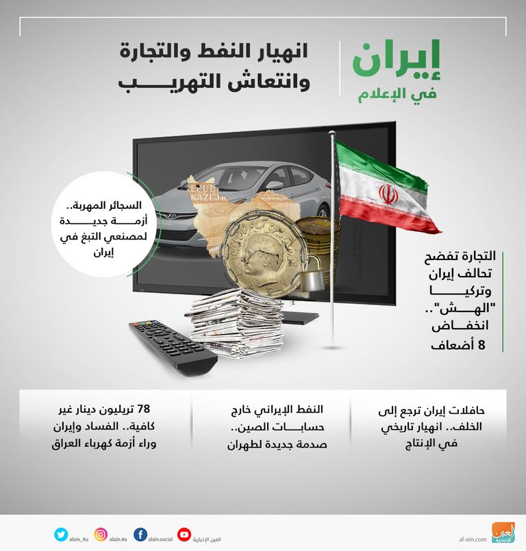 انهيار النفط والتجارة وانتعاش التهريب تلخص الاقتصاد