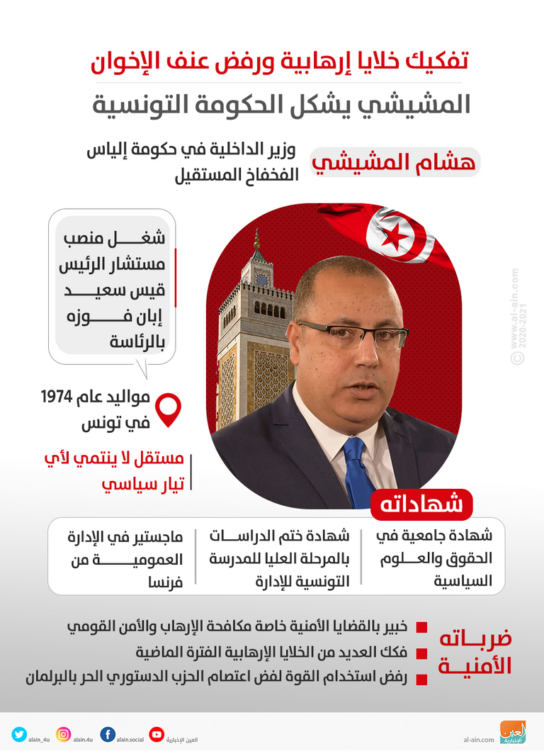 رئيس الوزراء التونسي المكلف هشام المشيشي رئيس الوزراء التونسي المكلف هشام المشيشي