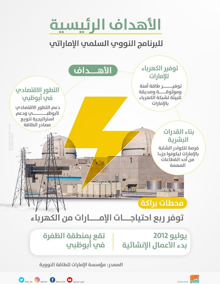 محطة براكة للطاقة النووية السلمية