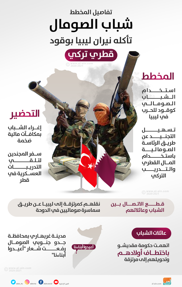 الرئيس التركي رجب طيب أردوغان - أرشيفية