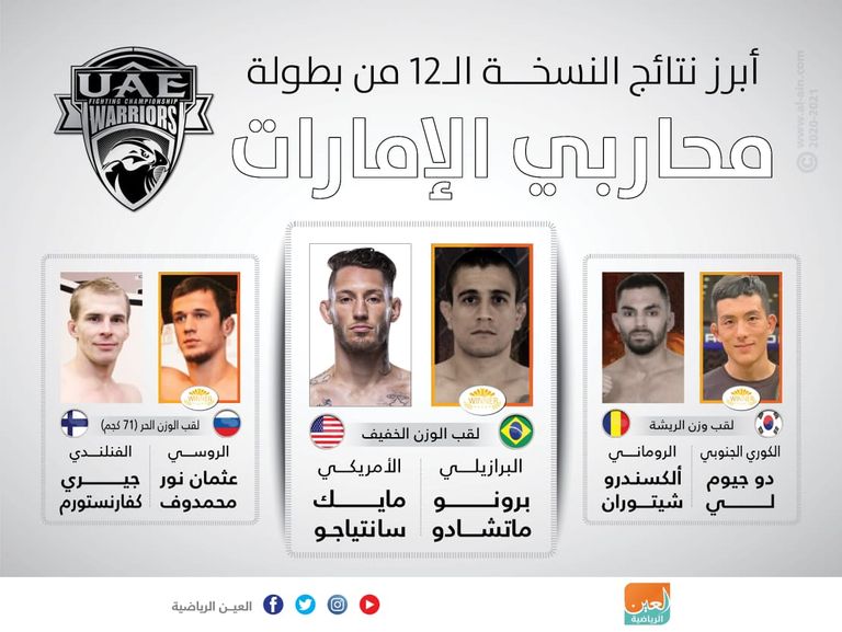 منافسات البطولة