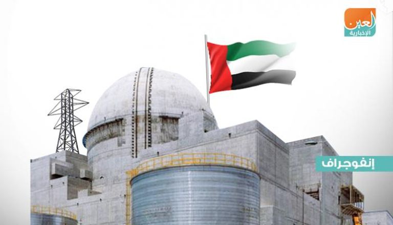 الإمارات أول دولة عربية تنتج الكهرباء من الطاقة النووية