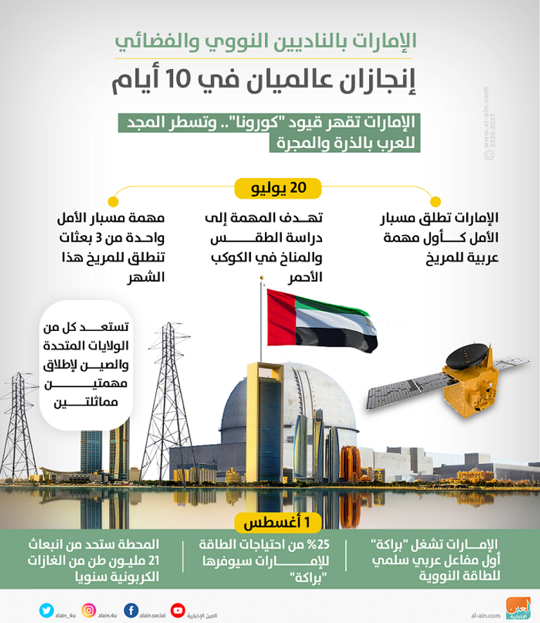 الإمارات بالناديين النووي والفضائي