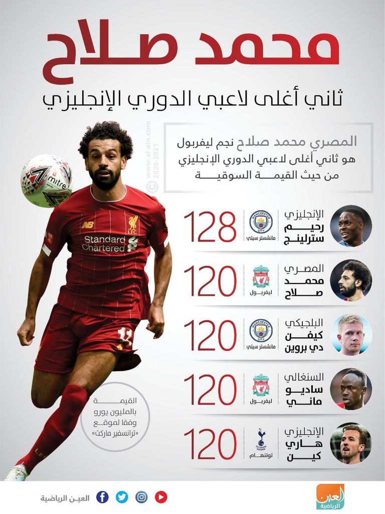 محمد صلاح نجم ليفربول