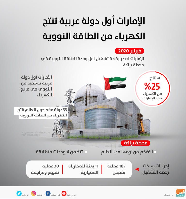 عالم الفضاء المصري فاروق الباز