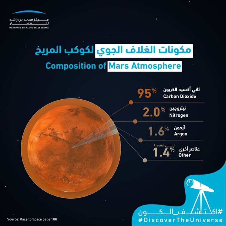 مسبار الأمل الإماراتي