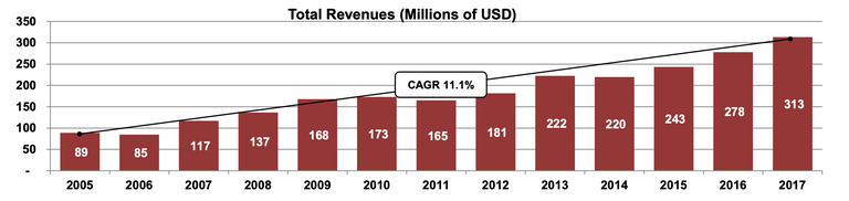 جانب من الدمار الذي حل بمرفأ بيروت بعد الانفجار