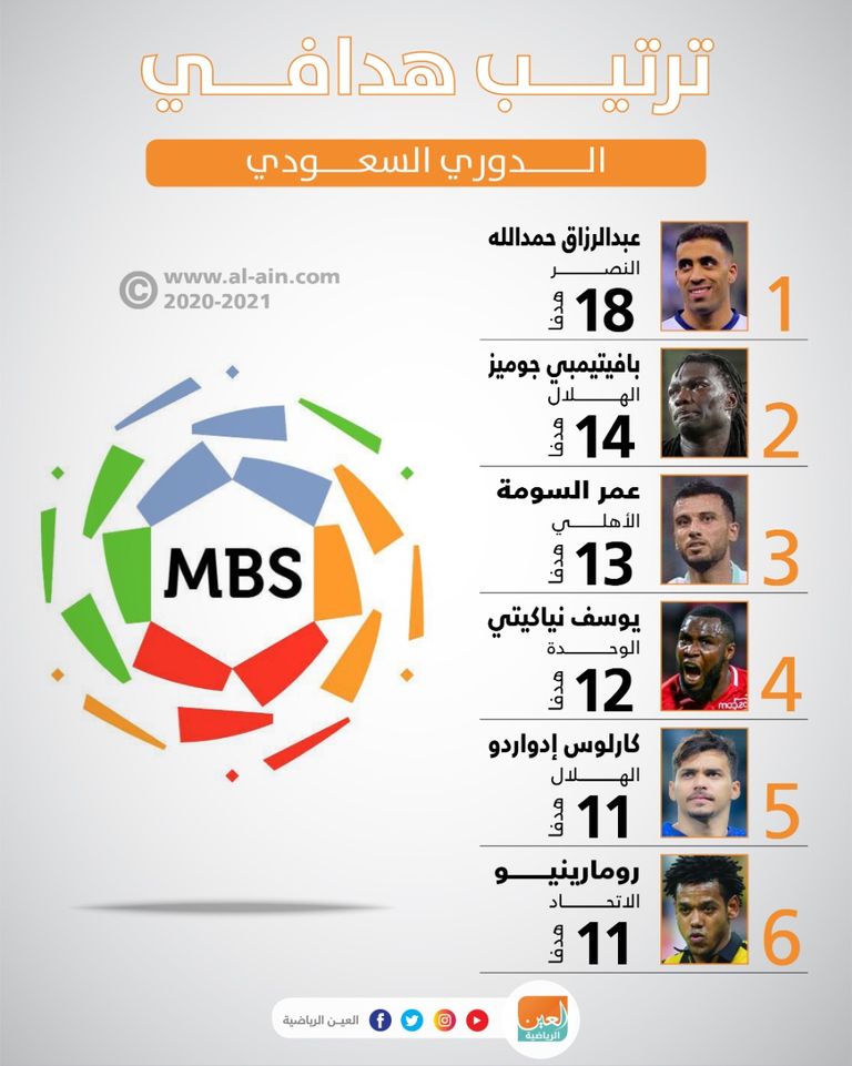 عبدالرزاق حمدالله وبافيتمبي جوميز