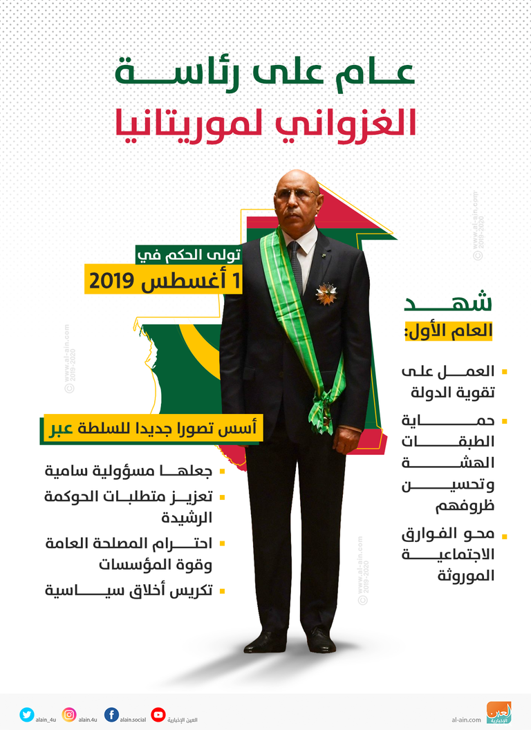 رئيس الحكومة الموريتانية إسماعيل ولد سيديا