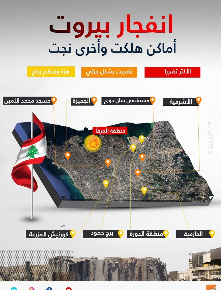 حزب الله أداة رئيسية لتخريب لبنان