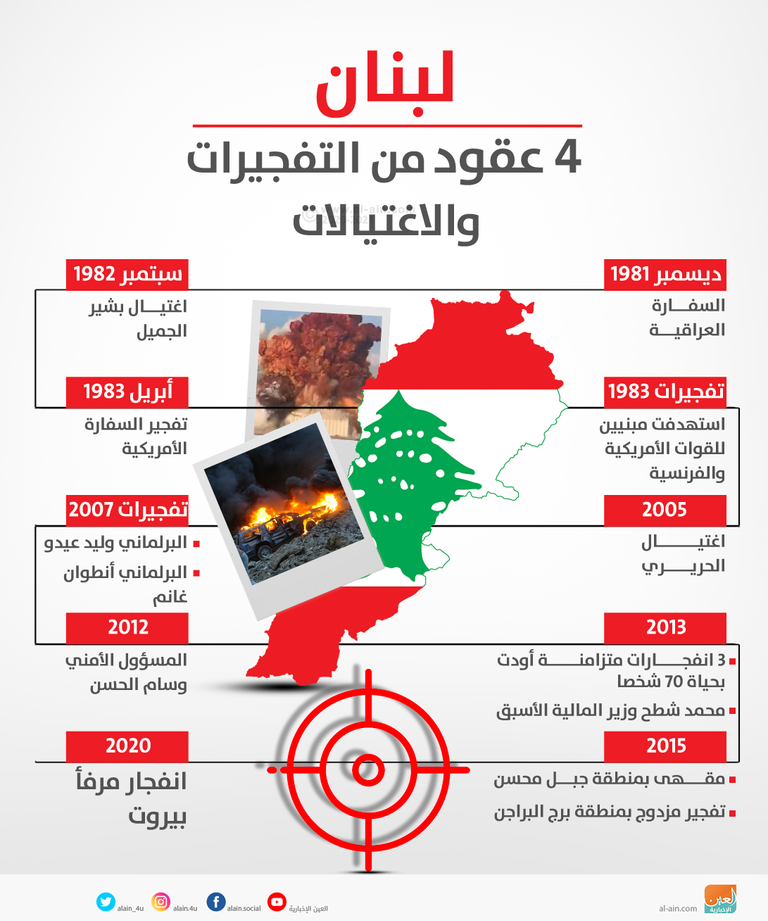 آثار انفجار مرفأ بيروت- أرشيفية