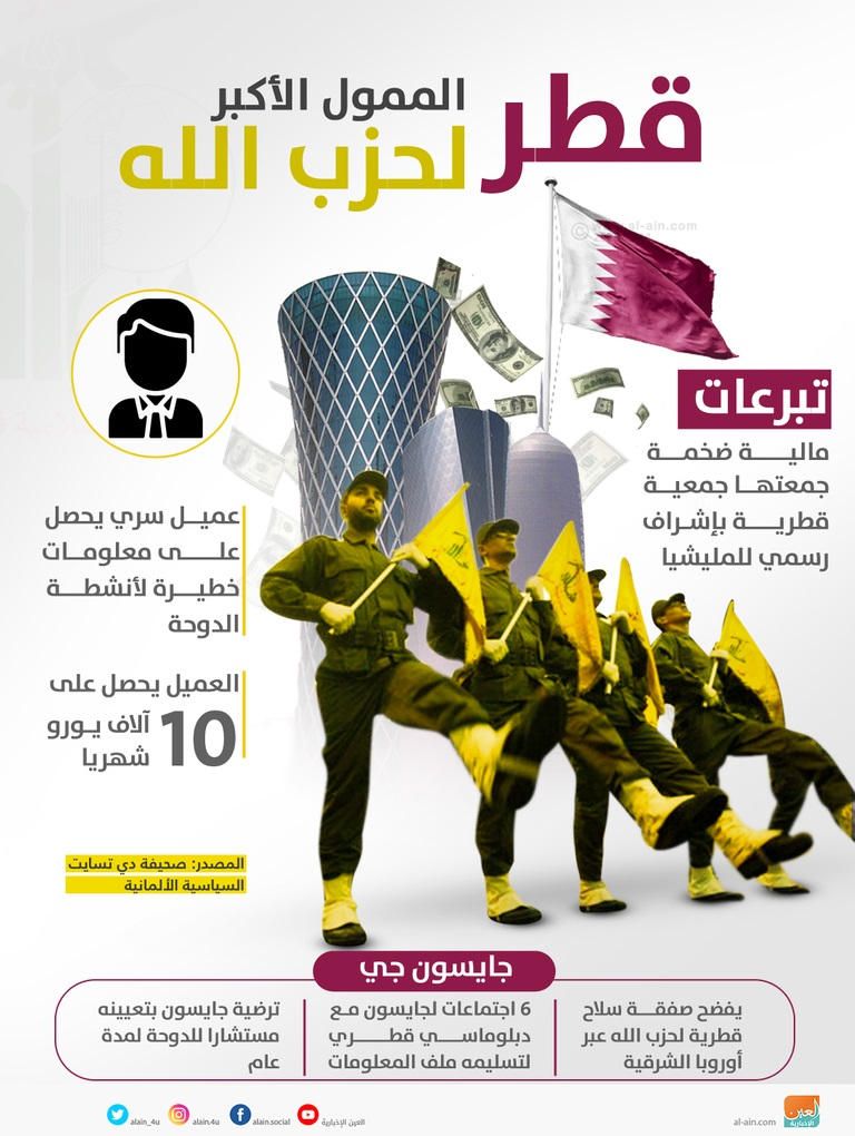 حسن نصرالله مع حمد بن جاسم رئيس وزراء ووزير خارجية قطر السابق (أرشيف)