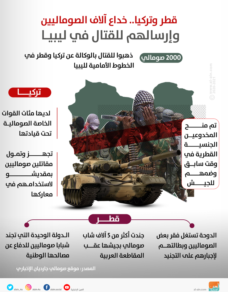 قطر وتركيا تخدعان آلاف الصوماليين للقتال كمرتزقة