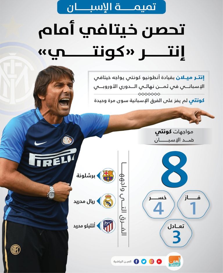 إنفوجراف يستعرض السجل الباهت للمدرب أنطونيو كونتي ضد فرق إسبانيا