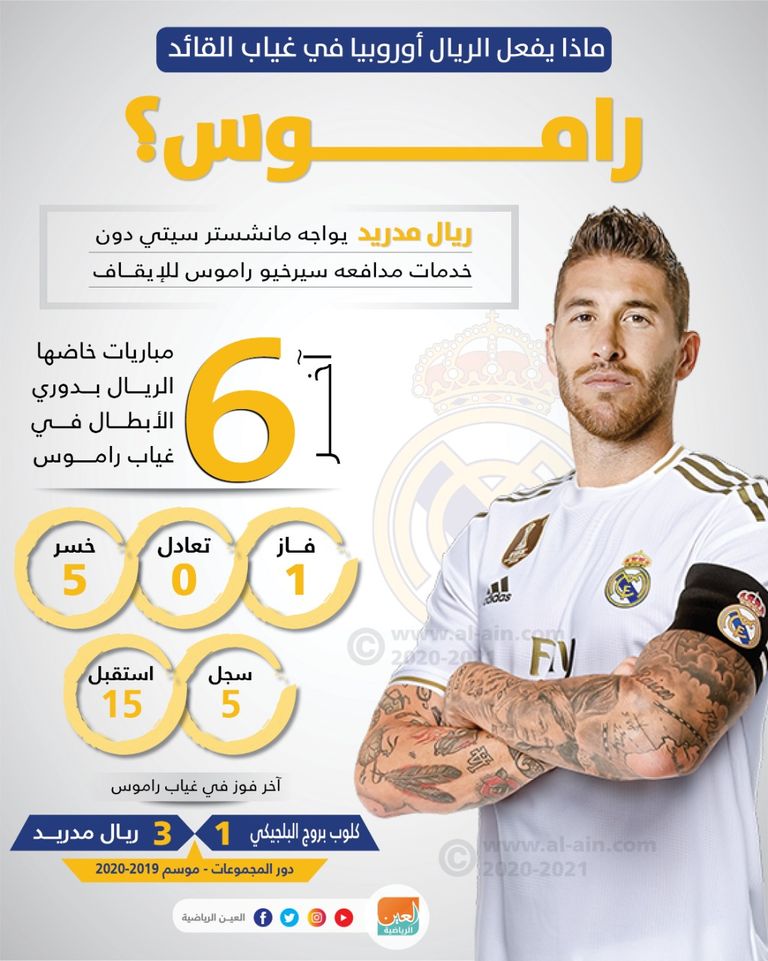 إنفوجراف يستعرض المباريات التي غاب فيها سيرخيو راموس عن ريال مدريد بدوري أبطال أوروبا سيرخيو راموس