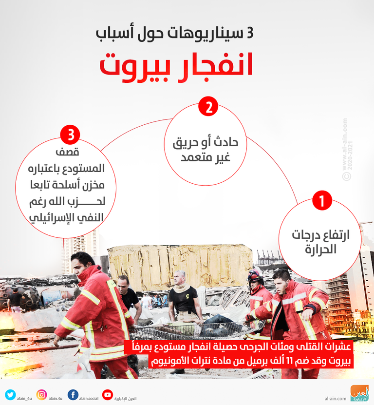 زيارة ماكرون إلى بيروت حملت العديد من الرسائل - الفرنسية