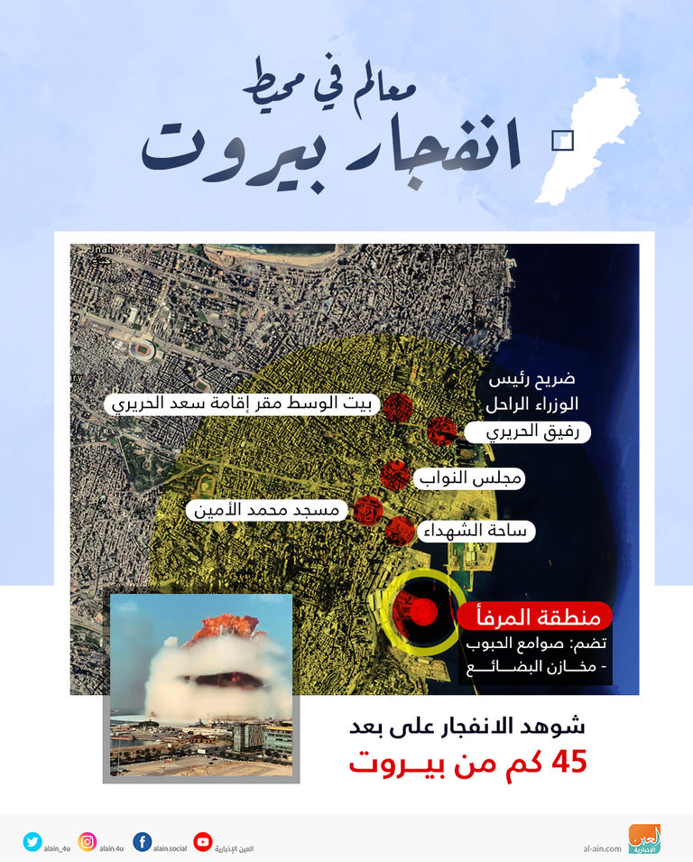 إنفوجراف "العين الإخبارية" يوضح أبرز المعالم في محيط انفجار بيروت صورة لموقع انفجار بيروت - الجارديان