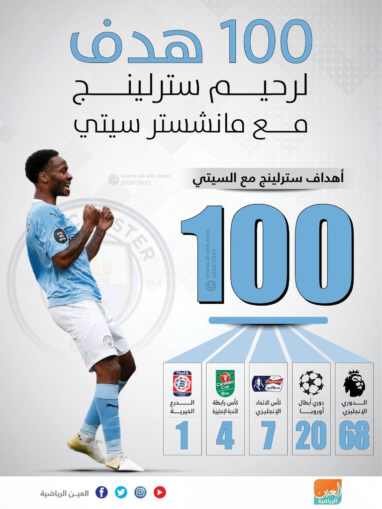 رحيم سترلينج لاعب مانشستر سيتي