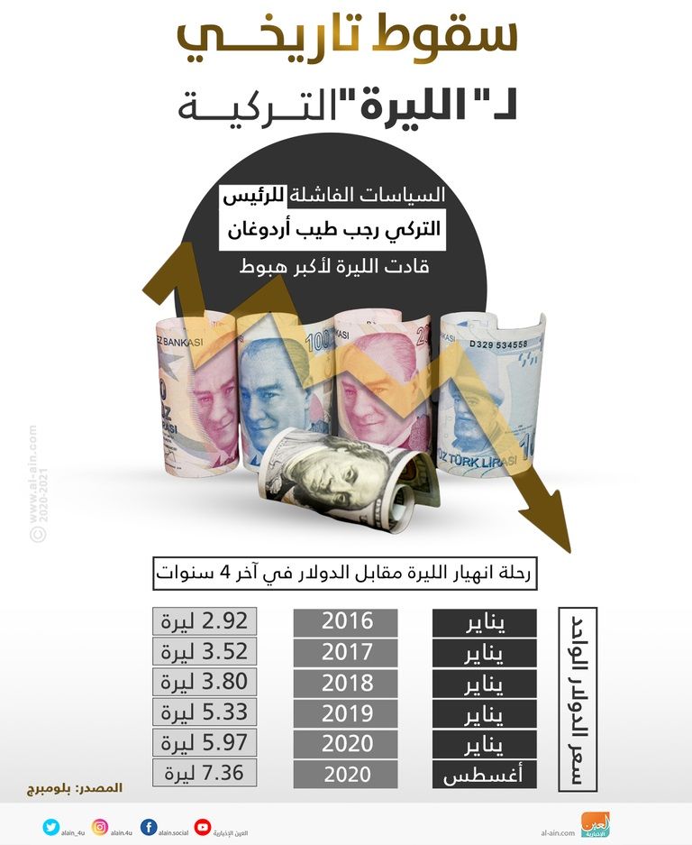 الرئيس التركي رجب طيب أردوغان وصهره في الخلف - أرشيفية
