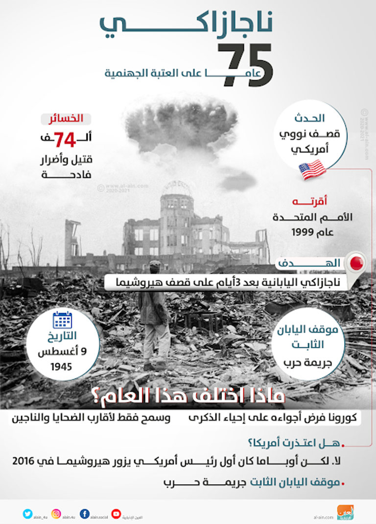 شينزو آبي يضع إكليلا من الزهور على النصب التذكاري بناجازاكي