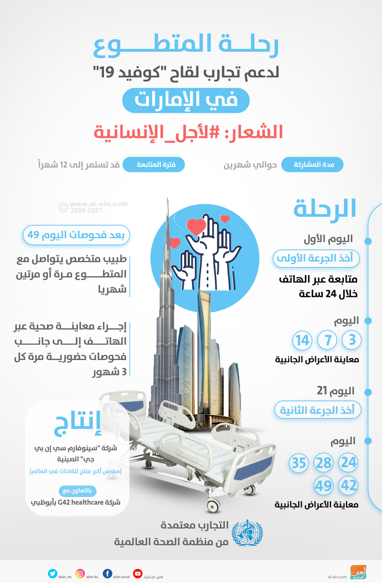 رحلة المتطوع لدعم تجارب لقاح