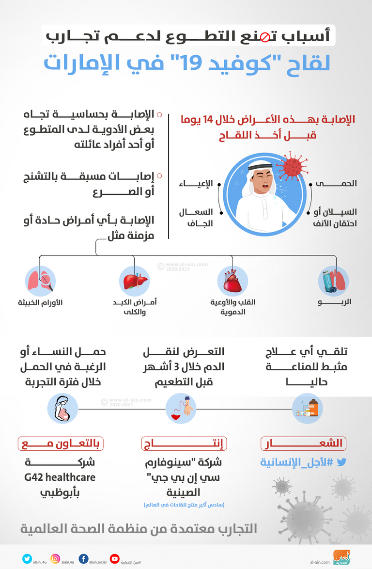 أسباب تمنع التطوع لدعم تجارب لقاح