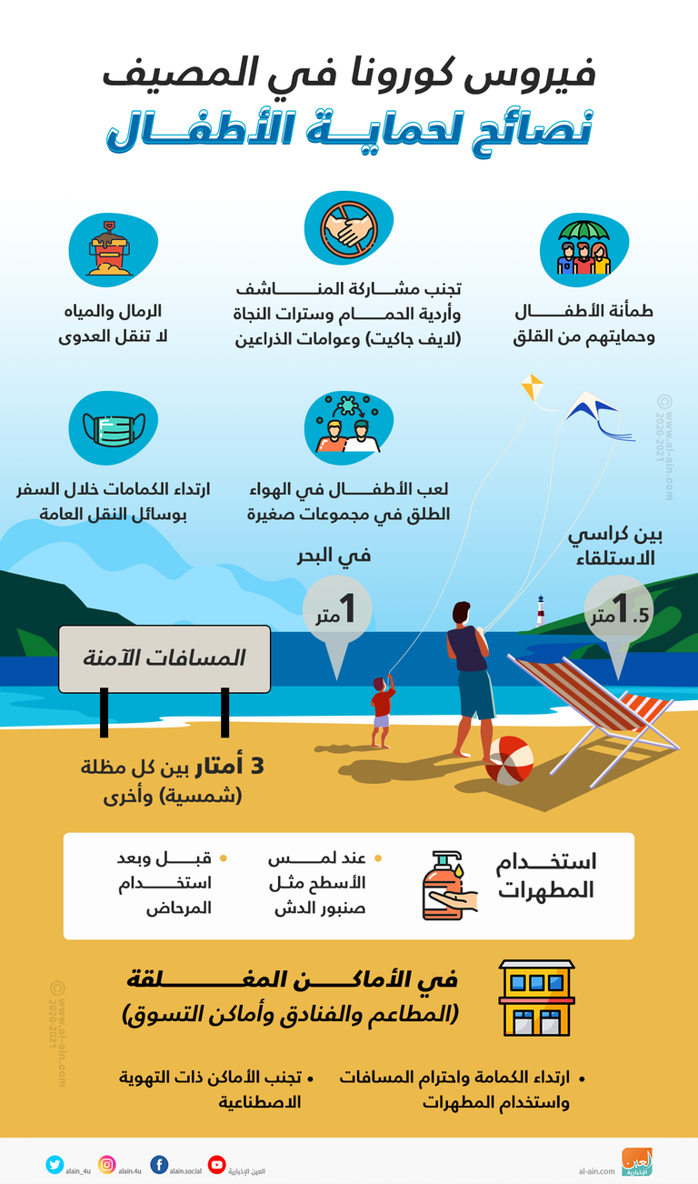 نصائح لحماية الأطفال من كورونا في المصيف