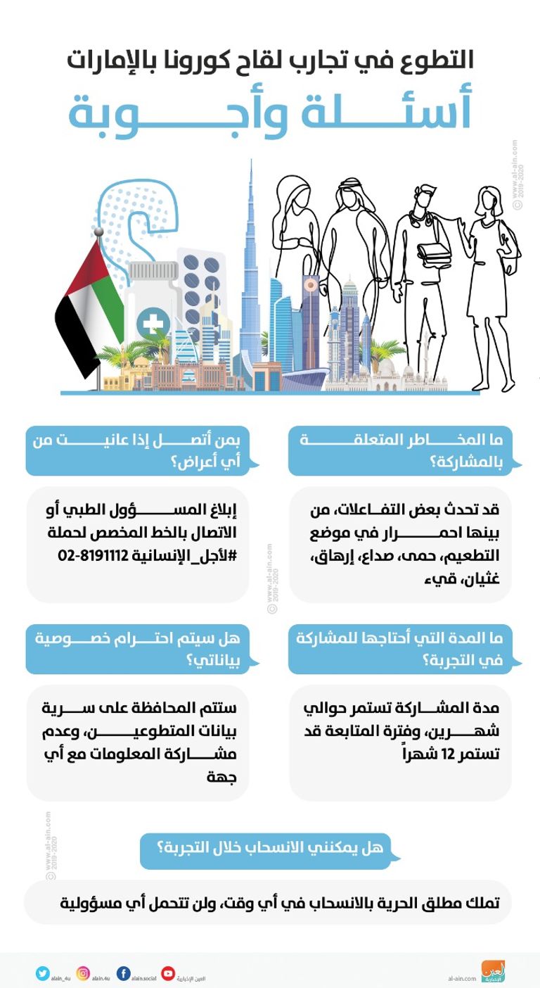 التطوع في تجارب لقاح كورونا بالإمارات