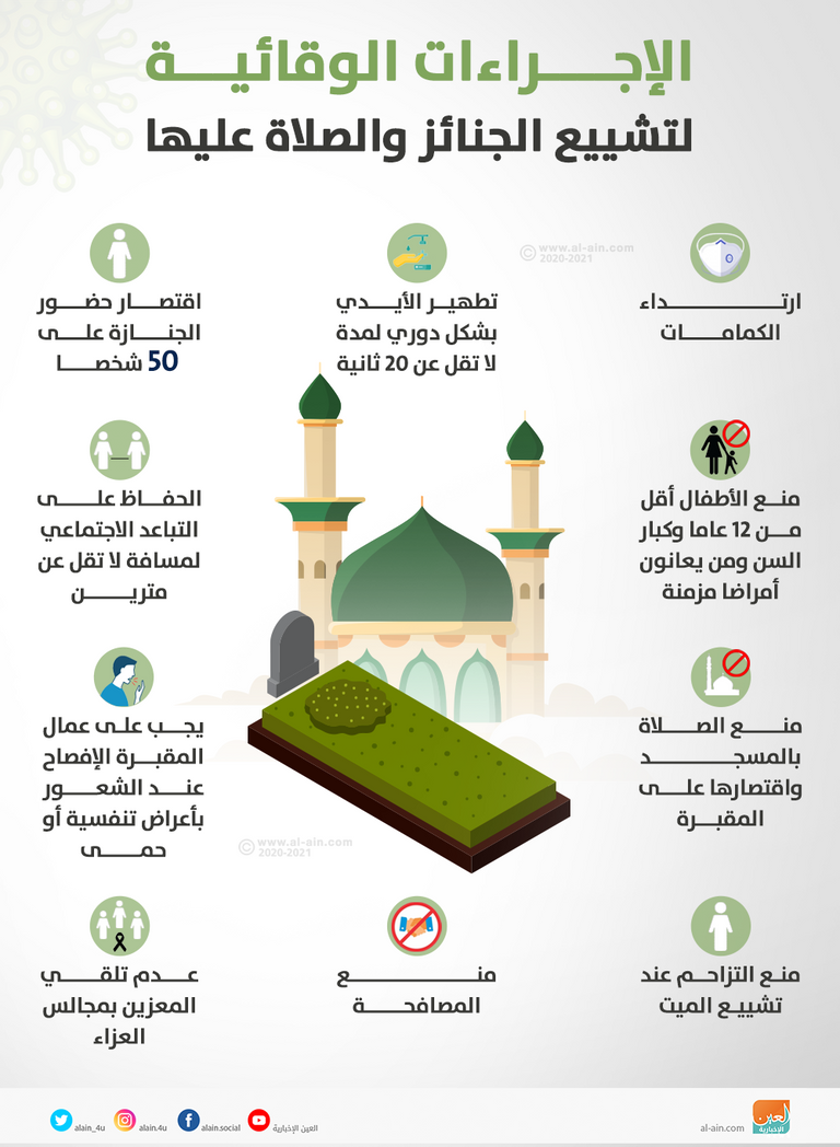 يجب اتباع مجموعة من الإجراءات الوقائية عند تشييع الجنائز