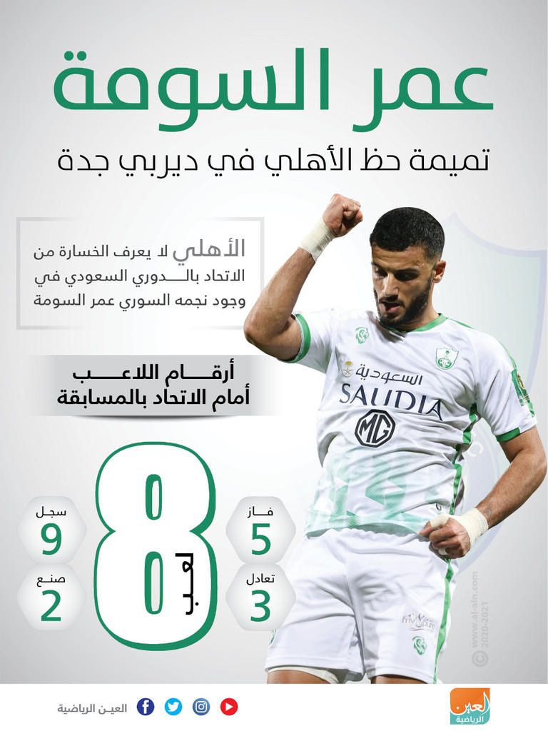 الاتحاد والأهلي - ديربي جدة في الدوري السعودي