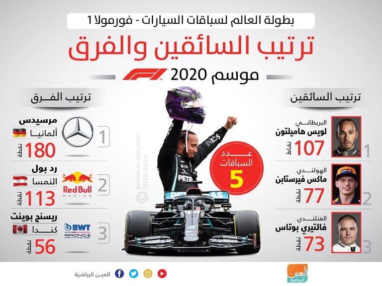 ماكس فرستابن سائق رد بول