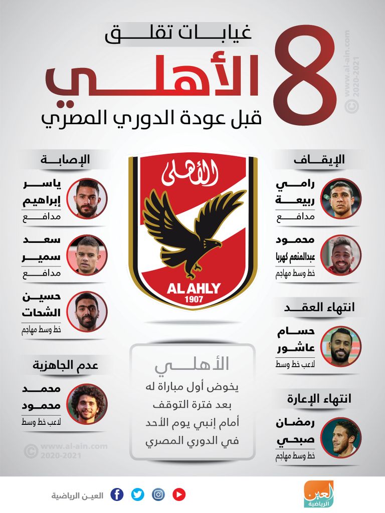 8 غيابات تقلي الأهلي المصري قبل مباراة إنبي