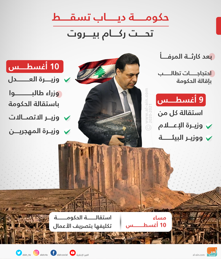 الغليان في  الشارع اللبناني عرض مستمر - الفرنسية