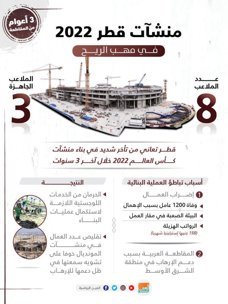 منشآت قطر في مهب الريح أحد ملاعب مونديال قطر