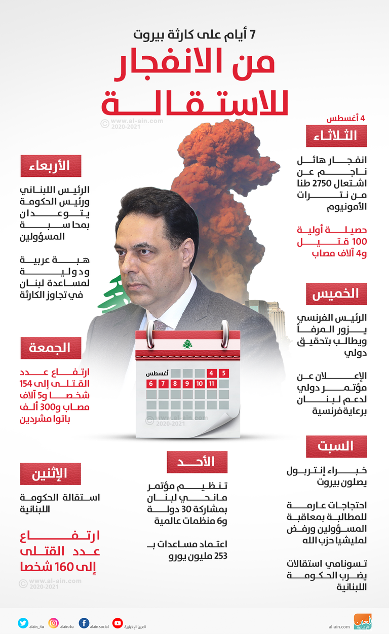 وقفة بالشموع تضامنا مع ضحايا بيروت