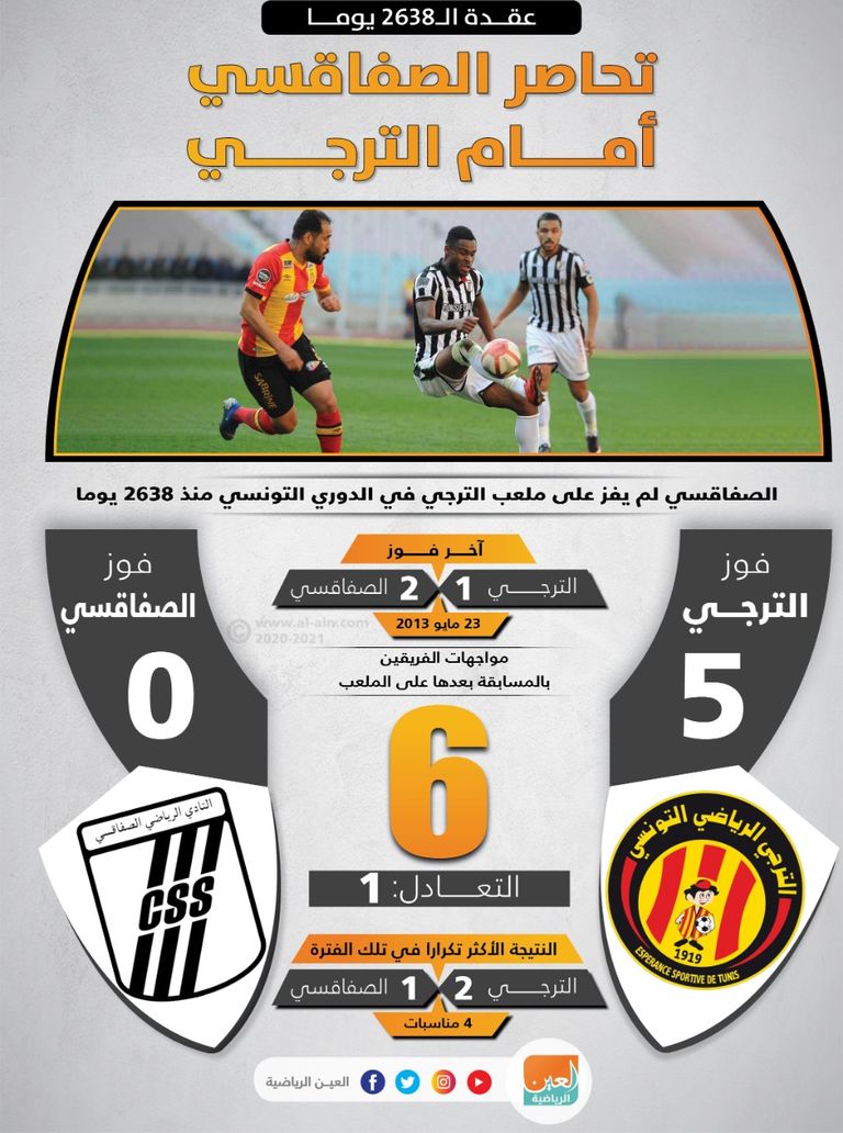 مواجهة سابقة بين الترجي والصفاقسي