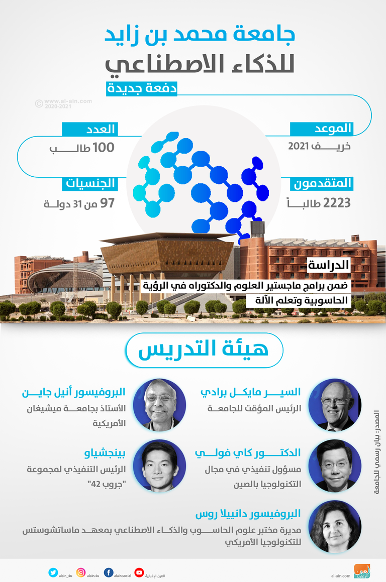 جامعة محمد بن زايد للذكاء الاصطناعي