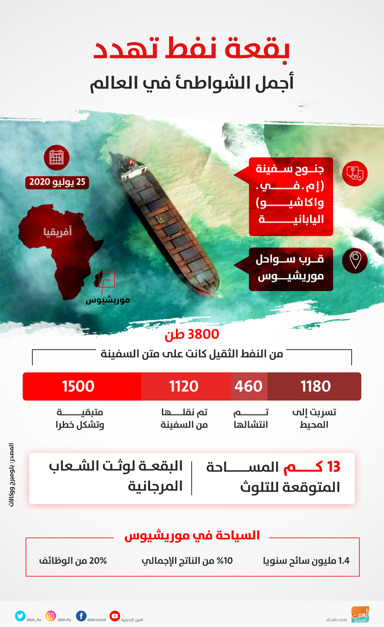 تسرب نفطي قبالة سواحل موريشيوس - رويترز