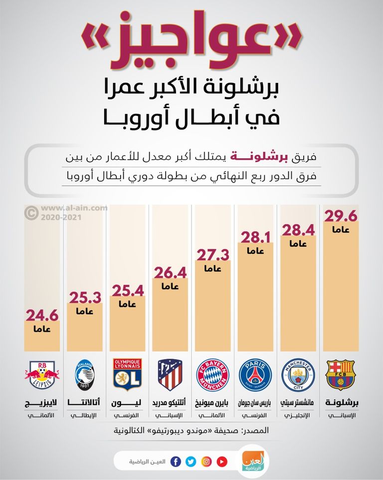 فريق برشلونة
