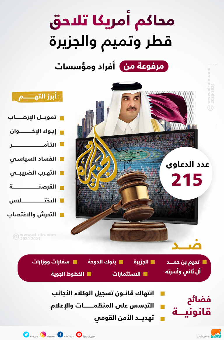 قطر تمول الإرهاب في كل ربوع العالم