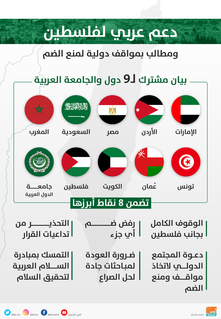 المستوطنات الإسرائيلية