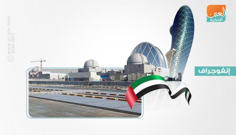 2020 عاما فارقا بالنسبة لبرنامج الإمارات النووي السلمي