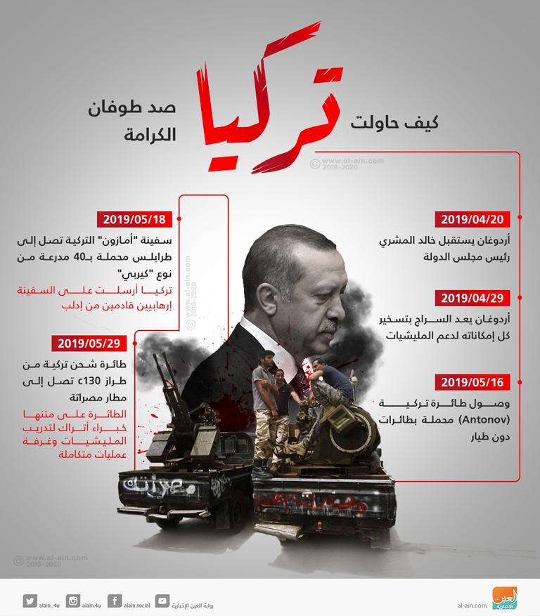مرتزقة وإرهابيون ترسلهم تركيا للقتال في ليبيا