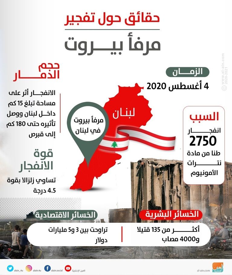 جانب من آثار الدمار الهائل الذي لحق بمرفأ بيروت