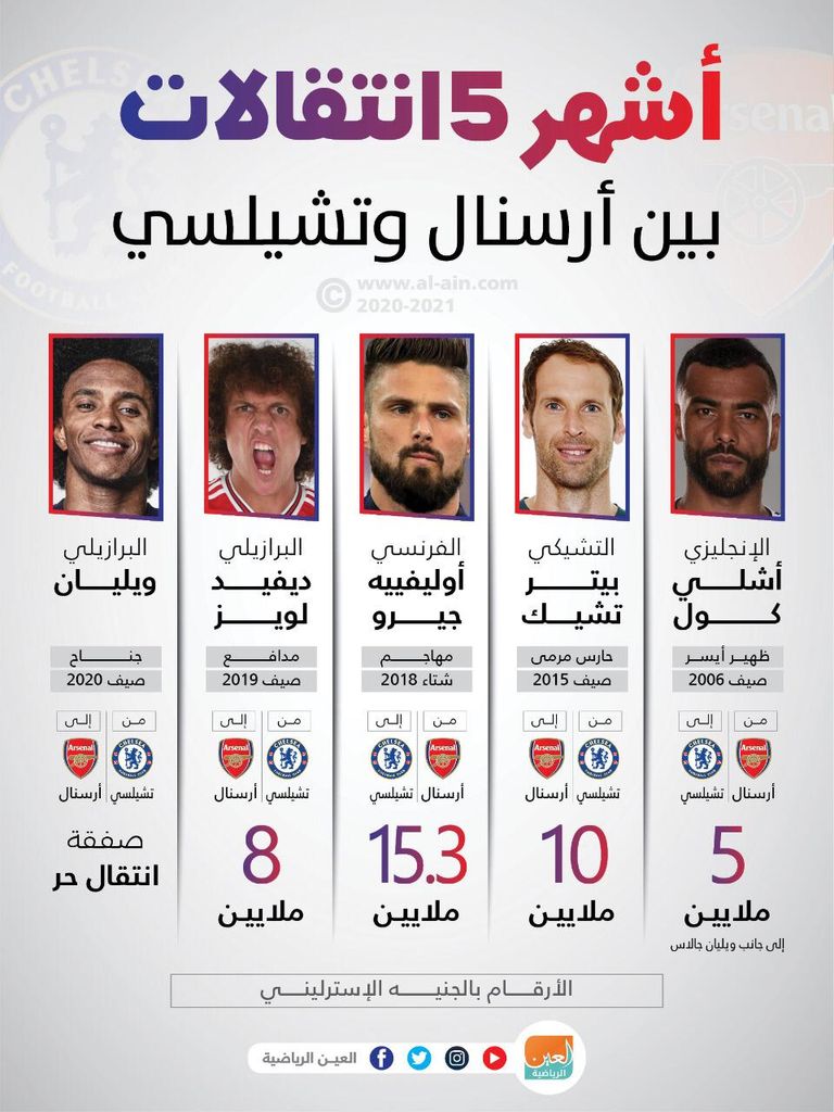 ويليان - ديفيد لويز