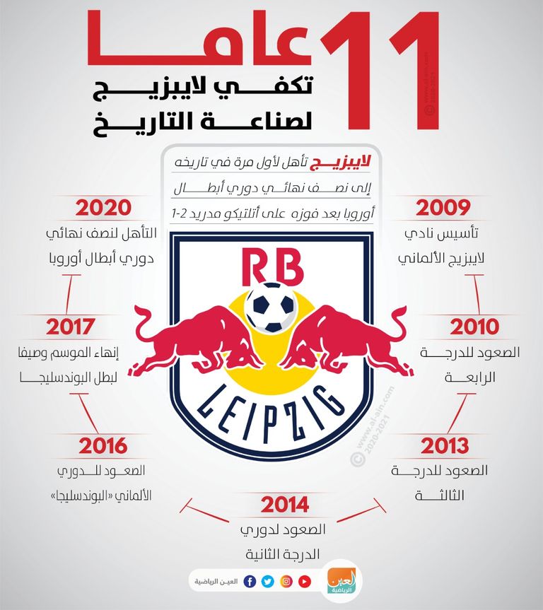 فريق لايبزيج الألماني