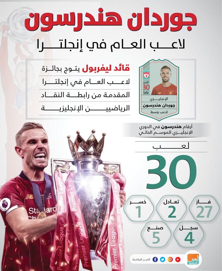 ساديو ماني ومحمد صلاح